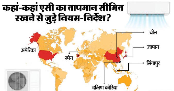 भारत में एसी तापमान पर नए नियम 20degC से नीचे नहीं जा पाएगा कूलिंग, जानिए कैसे बदलेगा आपका अनुभव