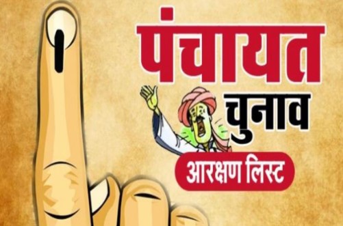 चम्पावत में पंचायत आरक्षण सूची ने युवाओं को दिया झटका, अनारक्षित सीटें हो गईं नाममात्र